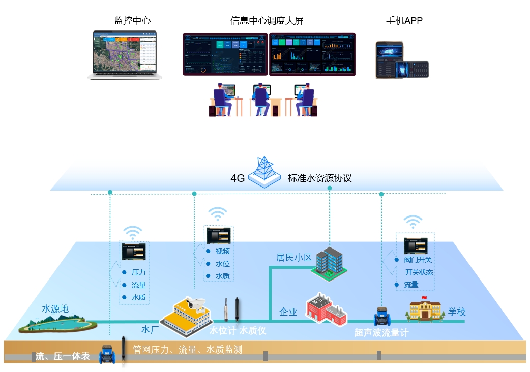 1000-更新流量計(jì).png