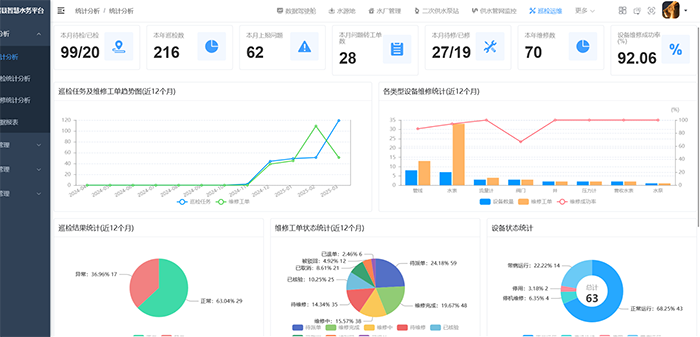 巡檢統計